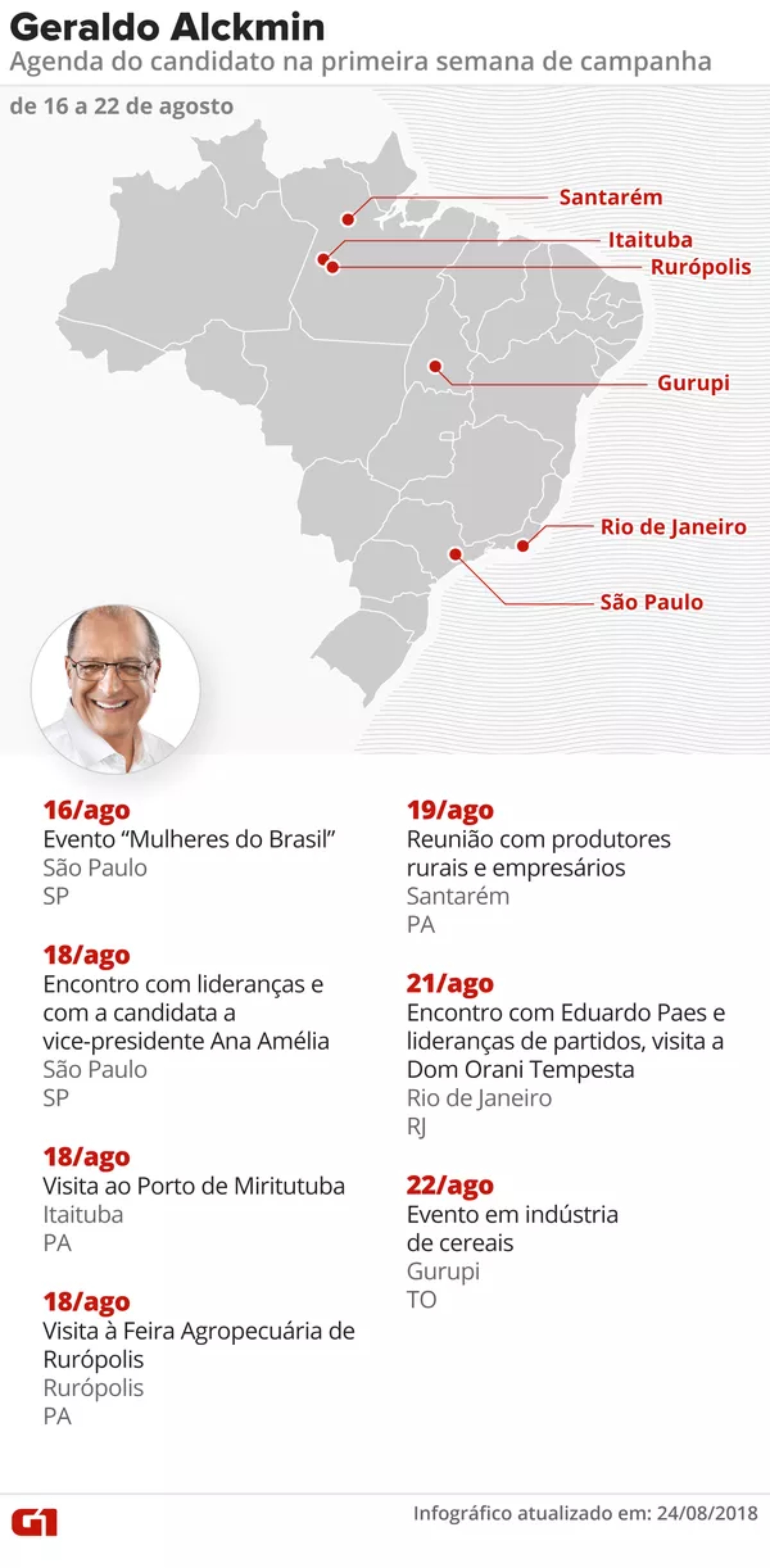 Agenda de Geraldo Alckmin (PSDB) na primeira semana de campanha presidencial 