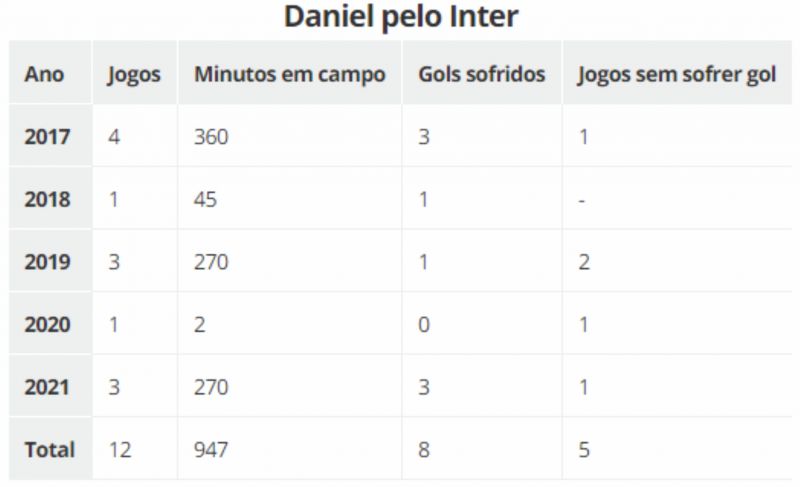 Aproveitamento 