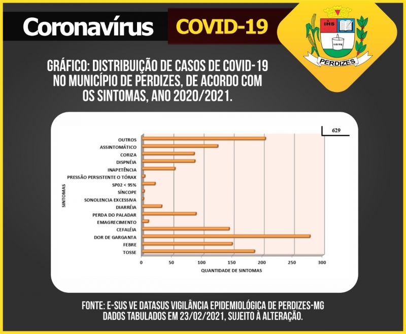 Gráfico