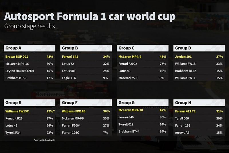 Fãs elegem McLaren do 1º título de Senna como o melhor carro da história da F1
