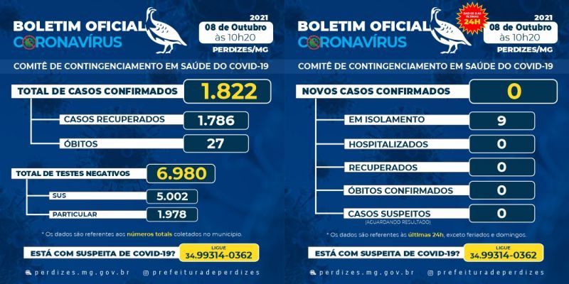 BOLETIM DIA 08/10/2021