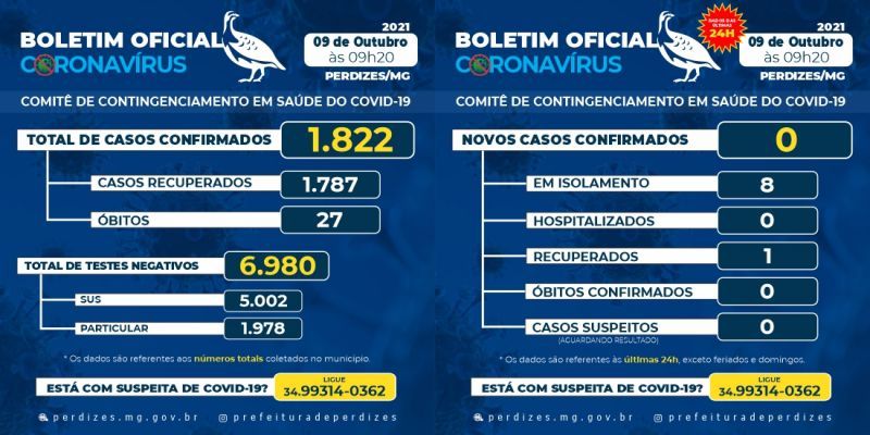 BOLETIM DIA 09/10/2021