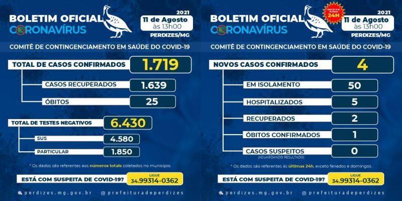 BOLETIM DIA 11/08/2021