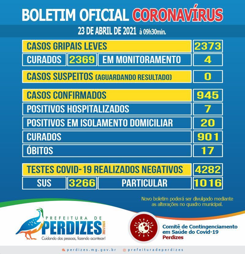 BOLETIM DIA 23/04/2021