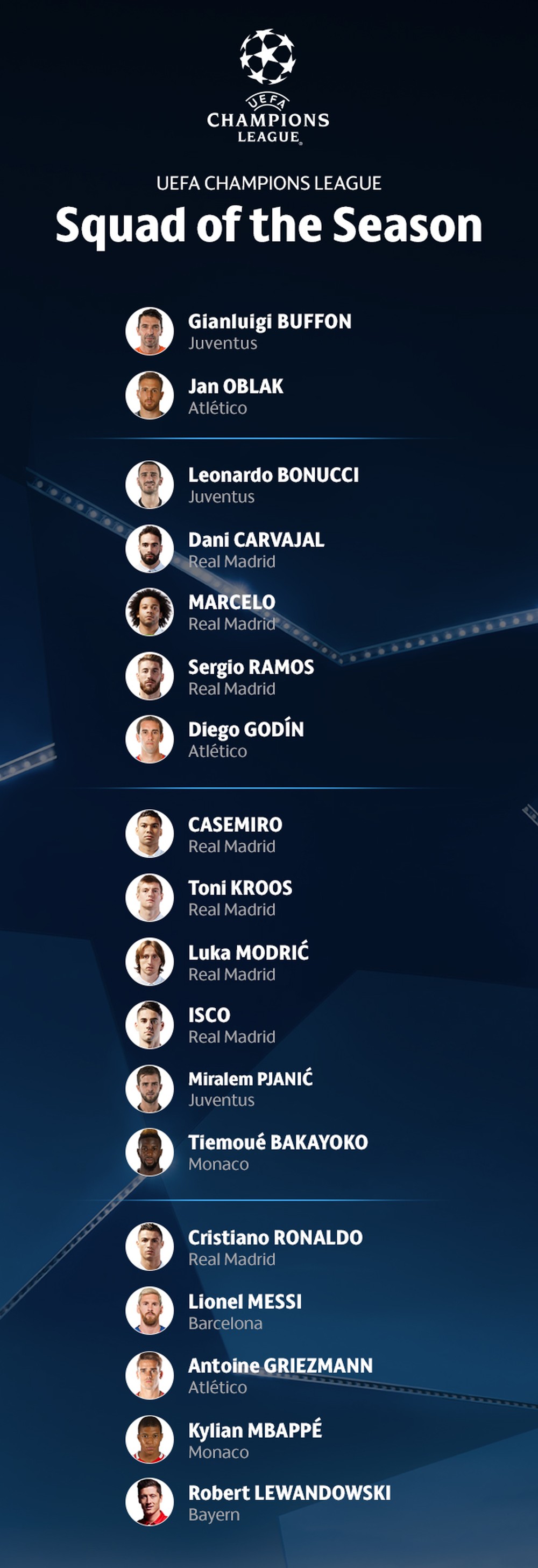 Liga dos Campeões