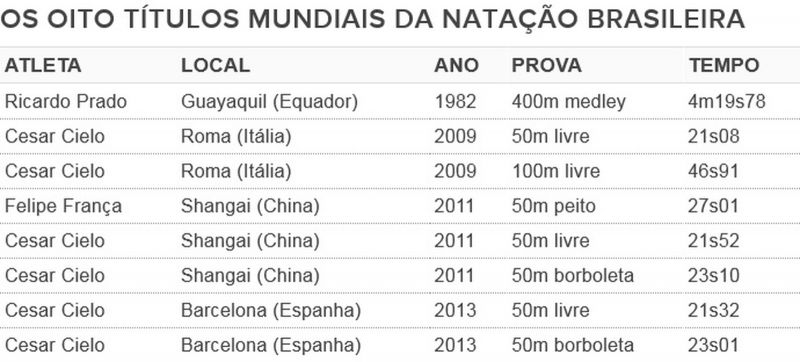 Quatro quilos mais forte, Etiene busca primeiro título feminino da história do país
