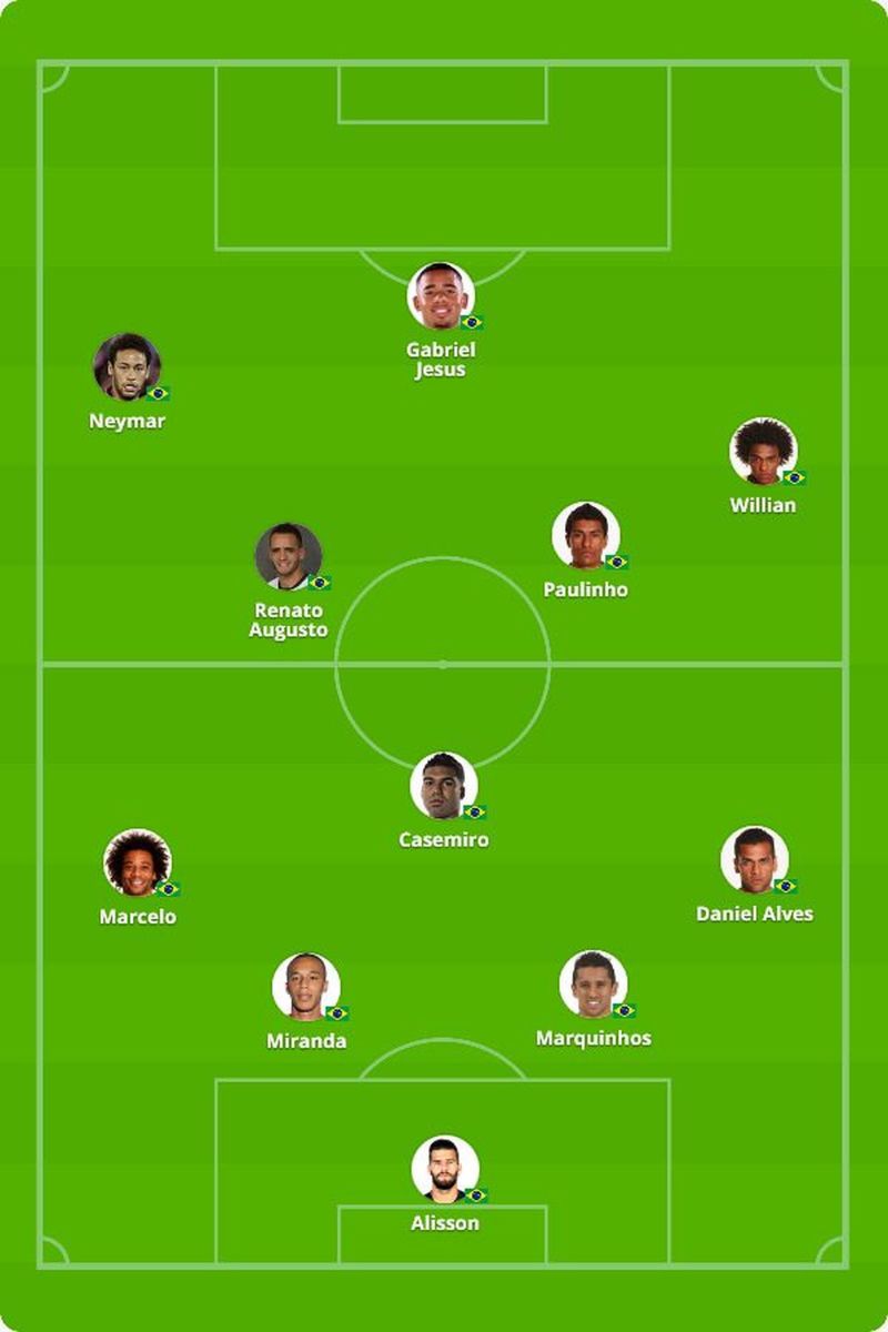 Coutinho treina entre os reservas, e Tite repete escalação da estreia com Willian
